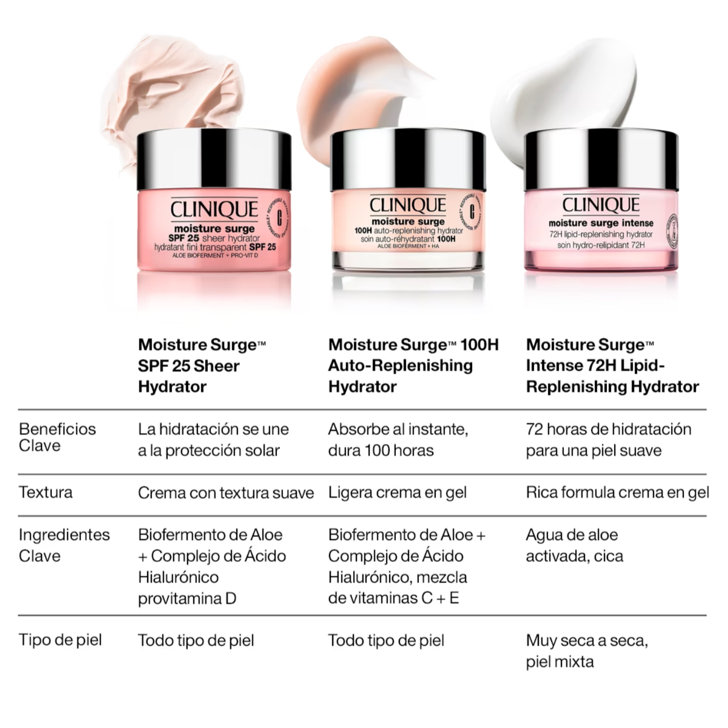 Crema Humectante Clinique