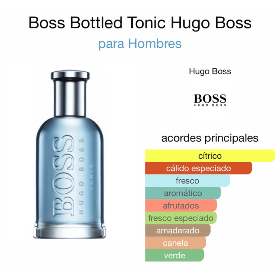 Fragancia Hugo Boss
